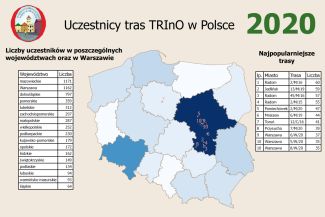 Uczestnicy 2020