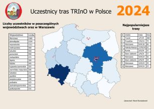 Uczestnicy 2024